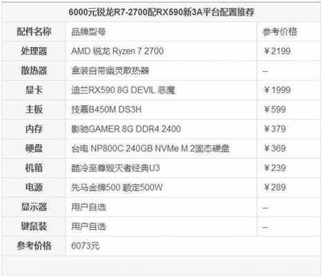 r7参数配置价格-图2