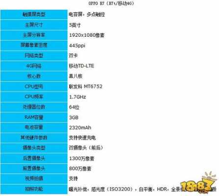 r7参数配置价格-图1