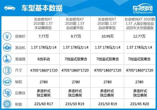 x7参数配置-图1