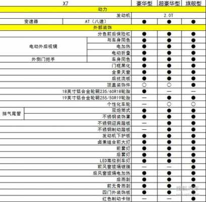 x7参数配置-图3