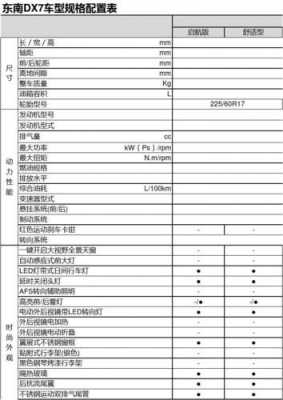 某系列车的配置参数-图1