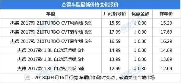 杰德参数配置情况-图1