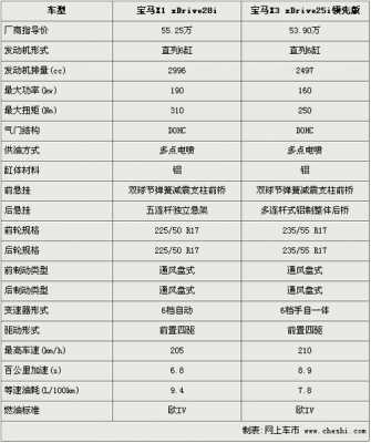 汽车动力配置参数-图2