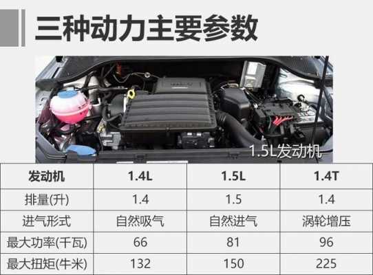 1.4升配置-图1