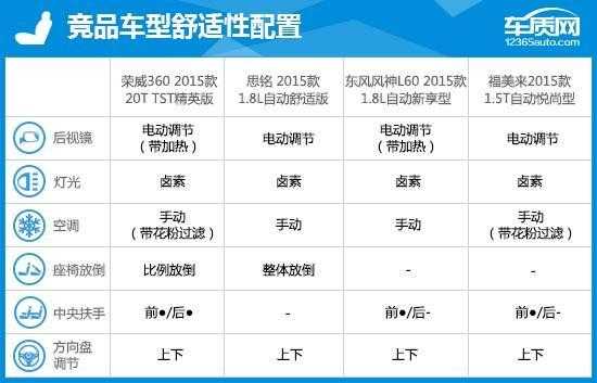 1.4升配置-图2