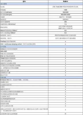 新君威配置参数-图1