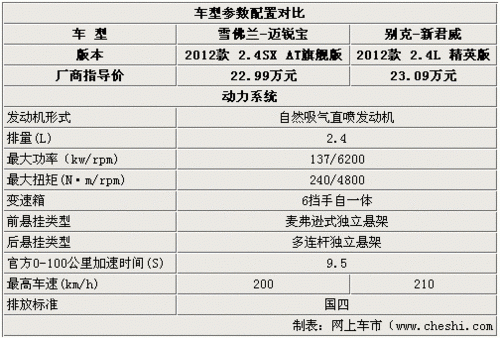 新君威配置参数-图3