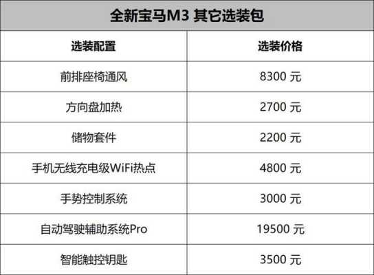 宝马m3配置表查询-图1