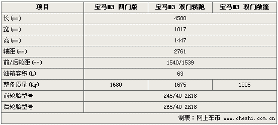 宝马m3配置表查询-图2