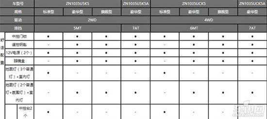 买车配置如何选-图3