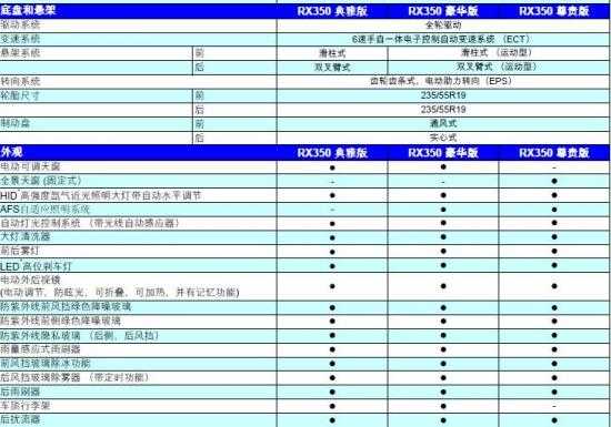 雷克萨斯rc配置-图3