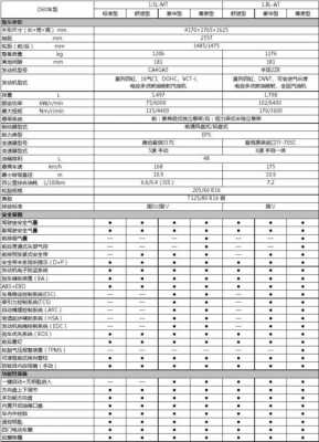 骏派50配置参数配置