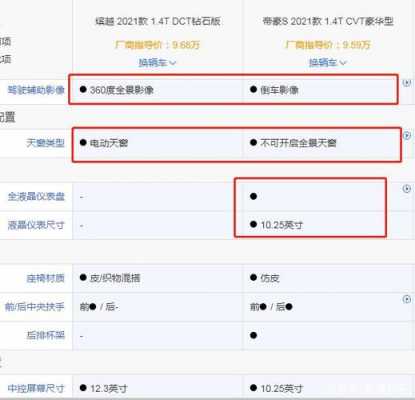 买车个性化配置-图1