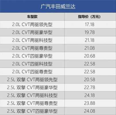 丰田志强配置-图1