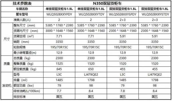 五凌荣光新卡配置-图3