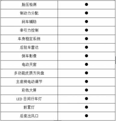 如何懂新车配置