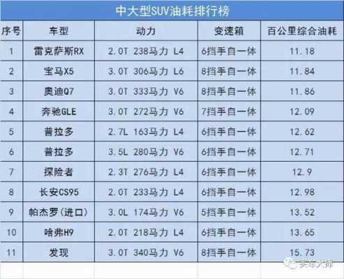 雷克萨斯排量配置-图3