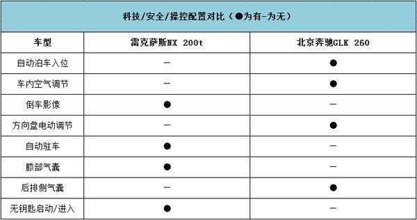 雷克萨斯排量配置-图2