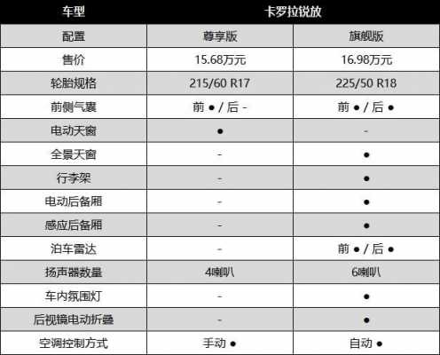 丰田卡罗拉有哪些配置-图3