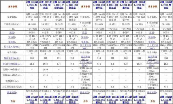 卡罗拉迈腾参数配置-图1