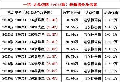 裸车需要啥配置