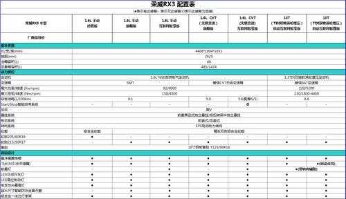 关于配置导购rx的信息-图2