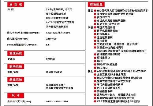 8代雅阁2.4配置表-图3