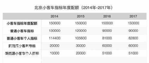 小客车配置指标到期-图2