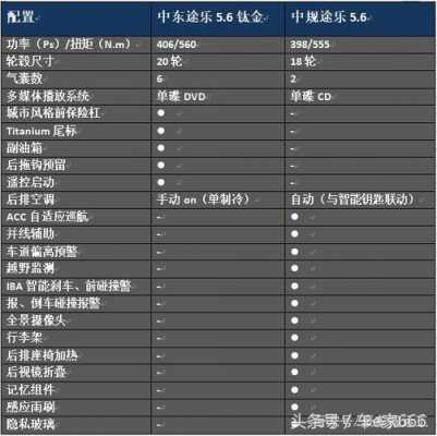 途乐的标准配置-图1