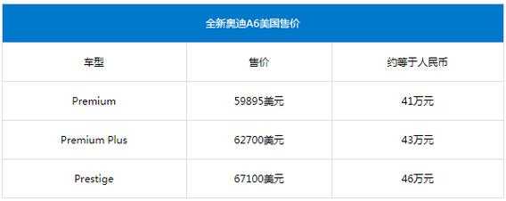 奥迪a6美国配置-图3