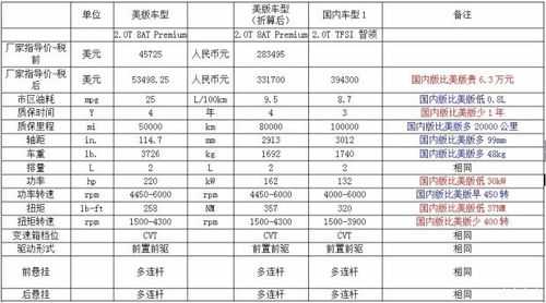 奥迪a6美国配置-图2