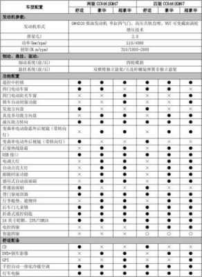 柴油车国四标准配置