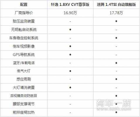 2012款速腾安全配置-图2