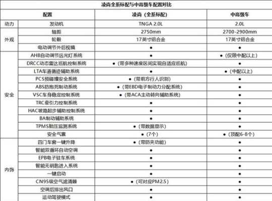 2012款速腾安全配置