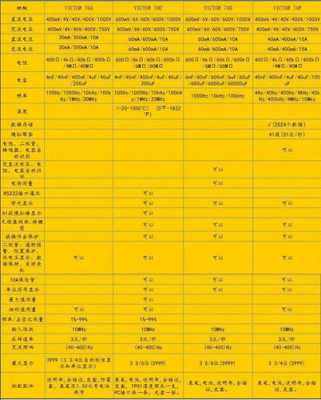 70A配置的简单介绍-图2