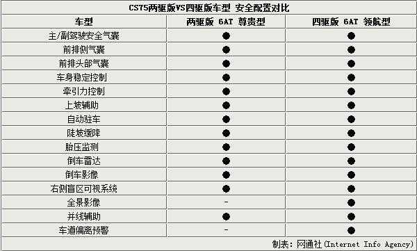 长安s75配置参数-图3