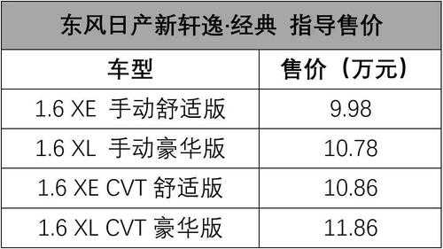 尼桑轩逸配置分几种-图2