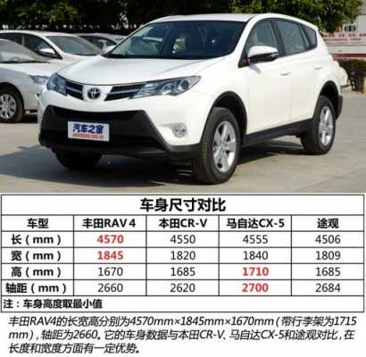 rav4都市配置的简单介绍