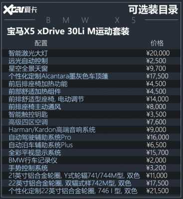 买车只看配置-图2