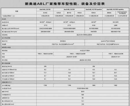 a8配置价格表