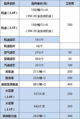 沃尔沃c60配置-图3