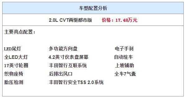 新车应该买点什么配置-图2