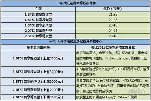 新车应该买点什么配置-图3