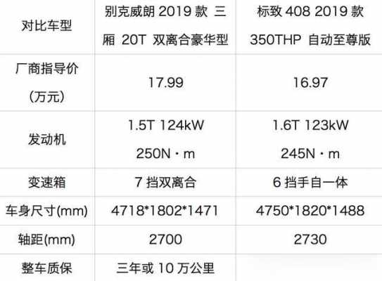 16万以下合资配置高