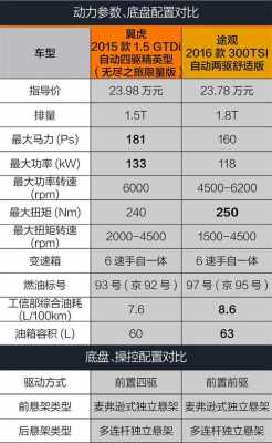 2014福特翼虎参数配置-图2