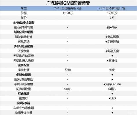 传奇性能参数配置-图1