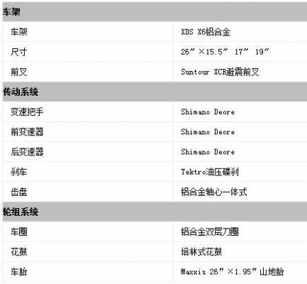 传奇性能参数配置-图3