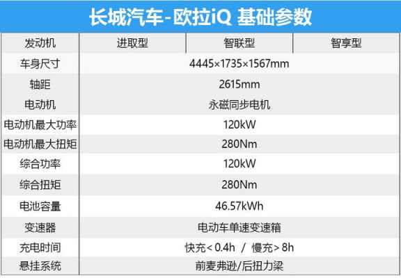 IQ的那部配置较好-图3