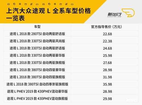 途观l价格参数配置-图2