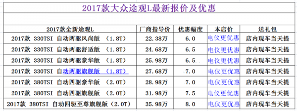 途观l价格参数配置-图3